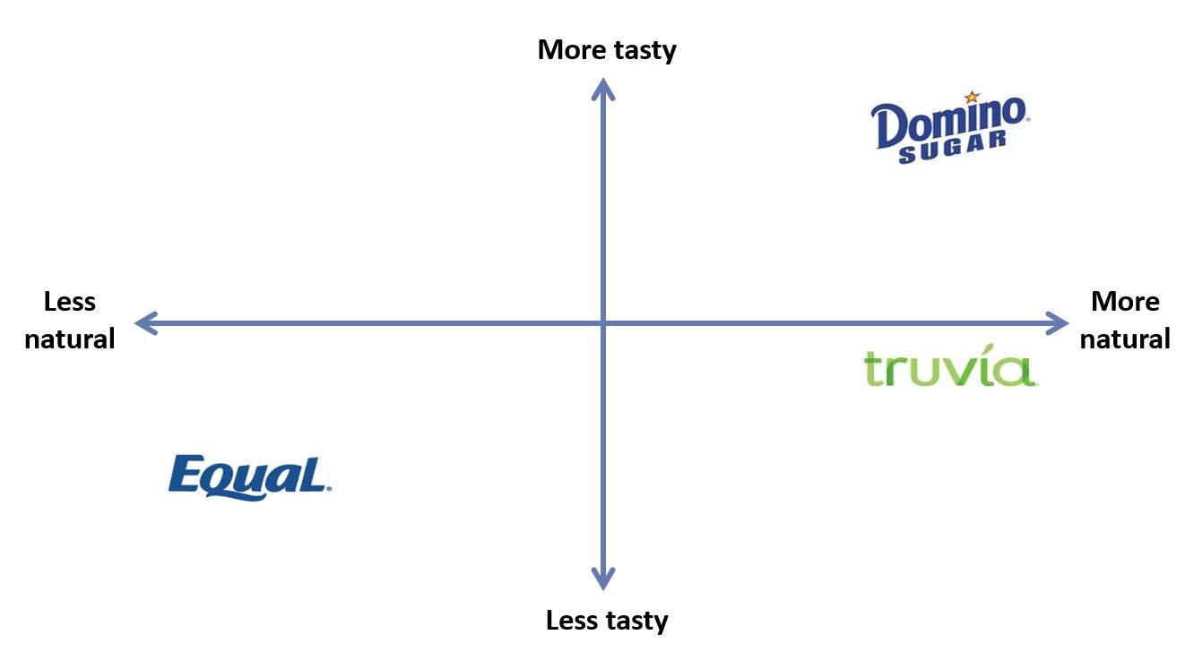 lap-ban-do-thuong-hieu-mot-cong-cu-huu-hieu-va-hieu-qua-cho-marketing