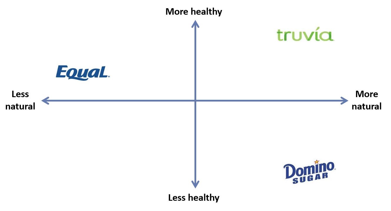 lap-ban-do-thuong-hieu-mot-cong-cu-huu-hieu-va-hieu-qua-cho-marketing