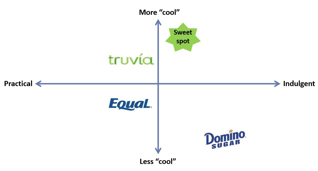 lap-ban-do-thuong-hieu-mot-cong-cu-huu-hieu-va-hieu-qua-cho-marketing